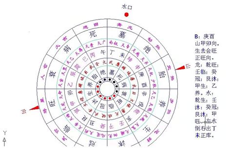 乾山巽向|二十四山法